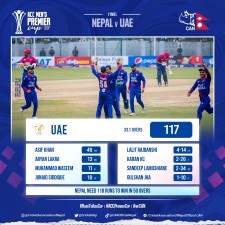 नेपाली क्रिकेट खेलाडीलाई प्रधानमन्त्रीको बधाई